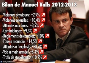 Bilan de Manuel Valls